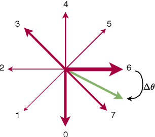 Figure 3 for A Coarse-To-Fine (C2F) Representation for End-To-End 6-DoF Grasp Detection