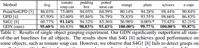 Figure 2 for GDN: A Coarse-To-Fine (C2F) Representation for End-To-End 6-DoF Grasp Detection