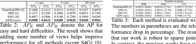 Figure 4 for A Coarse-To-Fine (C2F) Representation for End-To-End 6-DoF Grasp Detection