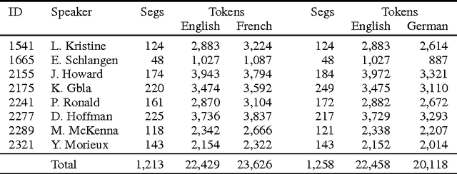 Figure 4 for Findings of the 2016 WMT Shared Task on Cross-lingual Pronoun Prediction