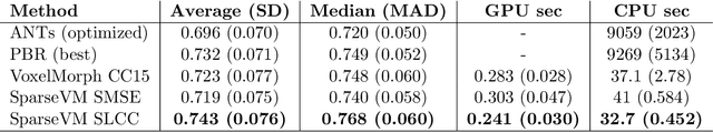 Figure 2 for Fast Learning-based Registration of Sparse Clinical Images