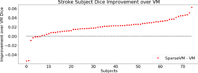 Figure 4 for Fast Learning-based Registration of Sparse Clinical Images