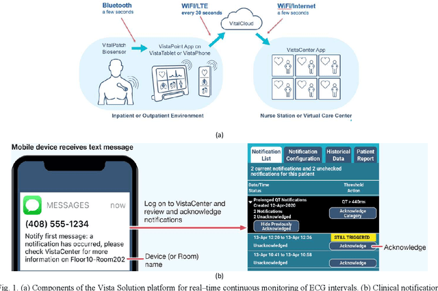 Figure 1 for Real-Time ECG Interval Monitoring Using a Fully Disposable Wireless Patch Sensor