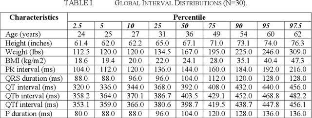 Figure 3 for Real-Time ECG Interval Monitoring Using a Fully Disposable Wireless Patch Sensor