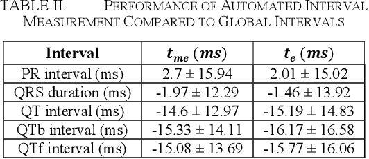 Figure 4 for Real-Time ECG Interval Monitoring Using a Fully Disposable Wireless Patch Sensor
