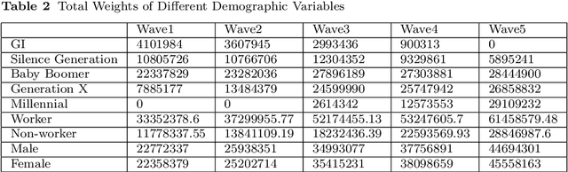 Figure 2 for Clustering Activity-Travel Behavior Time Series using Topological Data Analysis