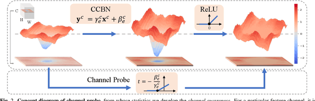 Figure 1 for Interpreting Class Conditional GANs with Channel Awareness