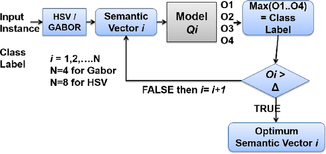 Figure 2 for FALCON: Feature Driven Selective Classification for Energy-Efficient Image Recognition
