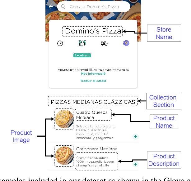 Figure 2 for FooDI-ML: a large multi-language dataset of food, drinks and groceries images and descriptions