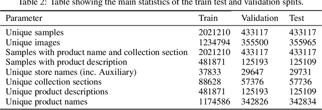 Figure 4 for FooDI-ML: a large multi-language dataset of food, drinks and groceries images and descriptions