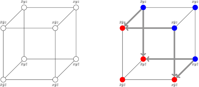 Figure 2 for On Quantifying Literals in Boolean Logic and Its Applications to Explainable AI