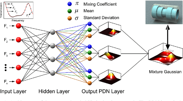 Figure 1 for A Quantum-Inspired Probabilistic Model for the Inverse Design of Meta-Structures