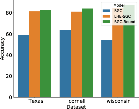 Figure 1 for Learning heterophilious edge to drop: A general framework for boosting graph neural networks