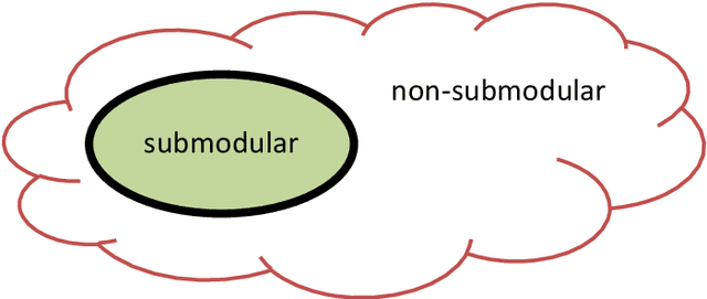 Figure 1 for Discrete Energy Minimization, beyond Submodularity: Applications and Approximations
