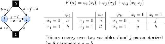 Figure 3 for Discrete Energy Minimization, beyond Submodularity: Applications and Approximations