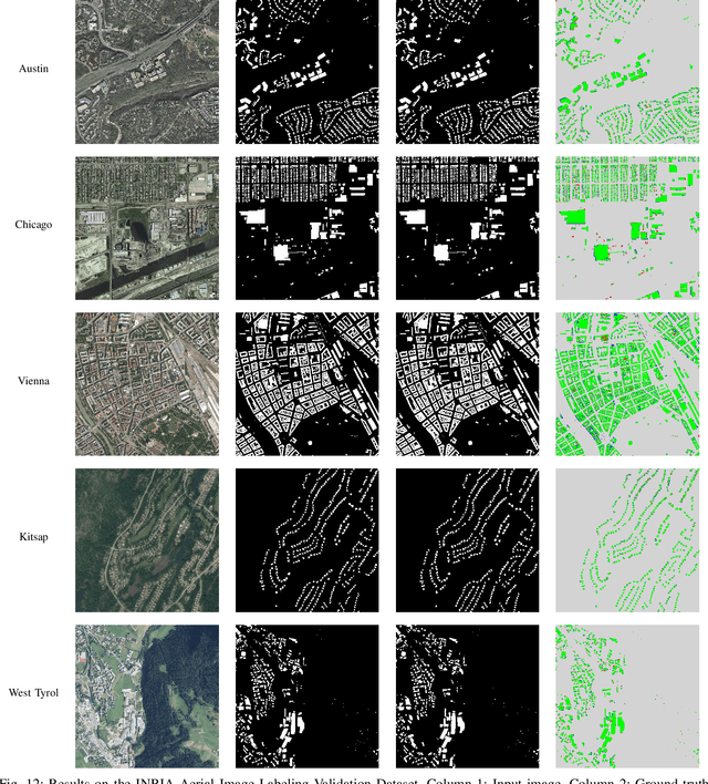 Figure 4 for Uncertainty, Edge, and Reverse-Attention Guided Generative Adversarial Network for Automatic Building Detection in Remotely Sensed Images