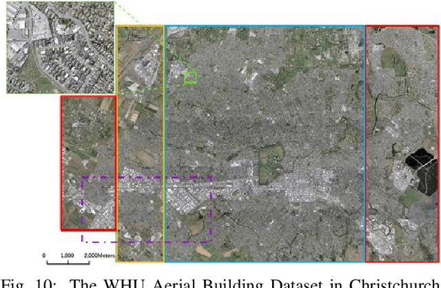 Figure 2 for Uncertainty, Edge, and Reverse-Attention Guided Generative Adversarial Network for Automatic Building Detection in Remotely Sensed Images