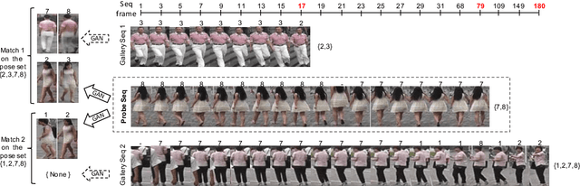 Figure 1 for GAN-based Pose-aware Regulation for Video-based Person Re-identification