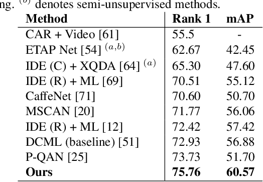 Figure 2 for GAN-based Pose-aware Regulation for Video-based Person Re-identification