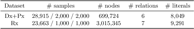 Figure 2 for Graph-Text Multi-Modal Pre-training for Medical Representation Learning