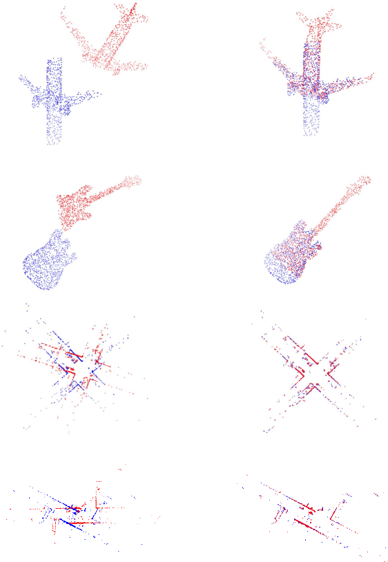 Figure 1 for End-to-End 3D Point Cloud Learning for Registration Task Using Virtual Correspondences