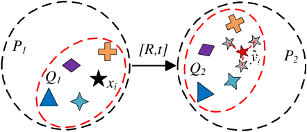 Figure 2 for End-to-End 3D Point Cloud Learning for Registration Task Using Virtual Correspondences