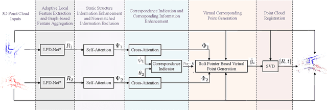 Figure 3 for End-to-End 3D Point Cloud Learning for Registration Task Using Virtual Correspondences