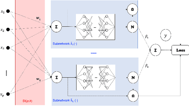 Figure 2 for Designing Inherently Interpretable Machine Learning Models