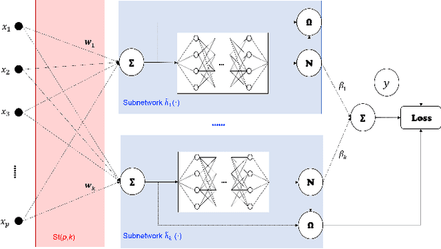 Figure 2 for Designing Inherently Interpretable Machine Learning Models