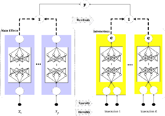 Figure 4 for Designing Inherently Interpretable Machine Learning Models