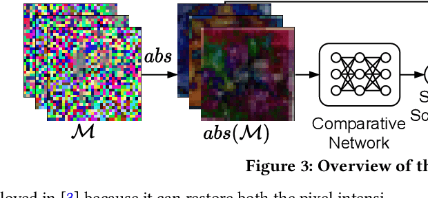 Figure 3 for A Fusion-Denoising Attack on InstaHide with Data Augmentation