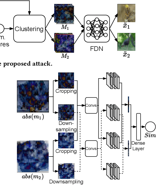 Figure 4 for A Fusion-Denoising Attack on InstaHide with Data Augmentation