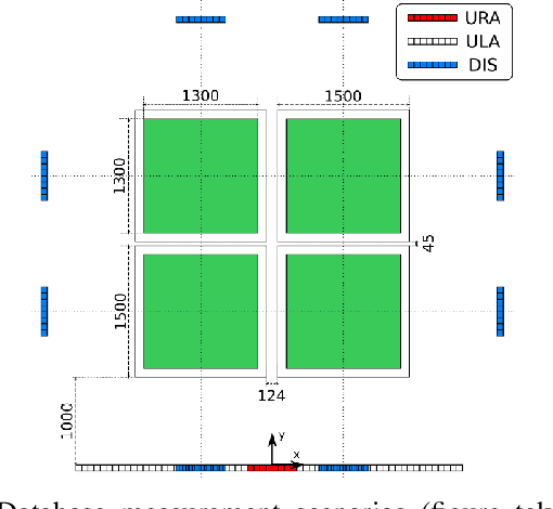 Figure 1 for CSI-Based Localization with CNNs Exploiting Phase Information