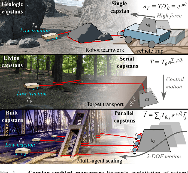 Figure 1 for The Robustness of Tether Friction in Non-idealized Terrains