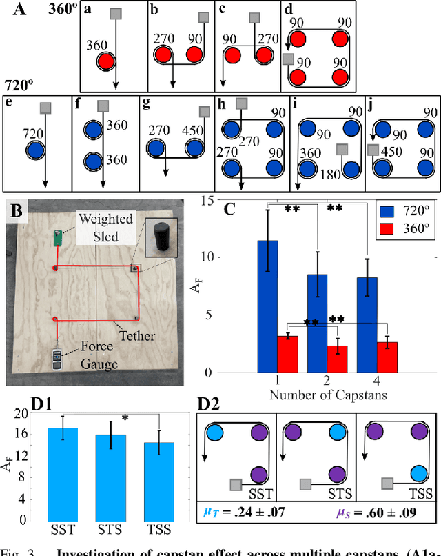 Figure 3 for The Robustness of Tether Friction in Non-idealized Terrains