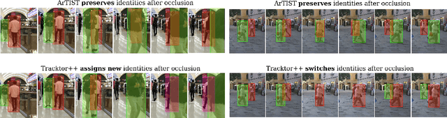 Figure 1 for ArTIST: Autoregressive Trajectory Inpainting and Scoring for Tracking