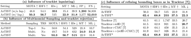 Figure 2 for ArTIST: Autoregressive Trajectory Inpainting and Scoring for Tracking