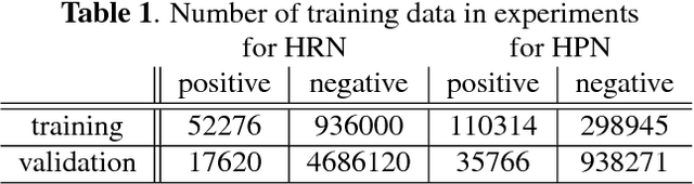 Figure 2 for Object Detection in Satellite Imagery using 2-Step Convolutional Neural Networks