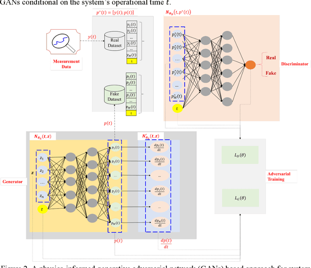 Figure 3 for Physics-Informed Deep Learning: A Promising Technique for System Reliability Assessment