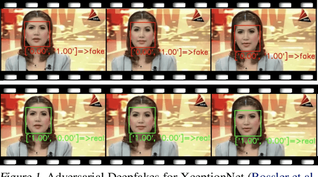 Figure 1 for Adversarial Deepfakes: Evaluating Vulnerability of Deepfake Detectors to Adversarial Examples