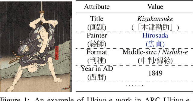 Figure 1 for Ukiyo-e Analysis and Creativity with Attribute and Geometry Annotation