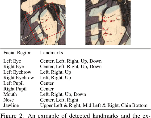 Figure 2 for Ukiyo-e Analysis and Creativity with Attribute and Geometry Annotation