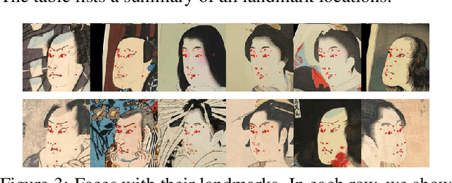 Figure 3 for Ukiyo-e Analysis and Creativity with Attribute and Geometry Annotation