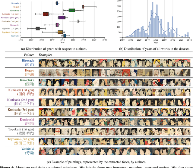 Figure 4 for Ukiyo-e Analysis and Creativity with Attribute and Geometry Annotation