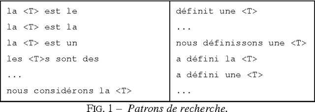 Figure 1 for Regroupement sémantique de définitions en espagnol