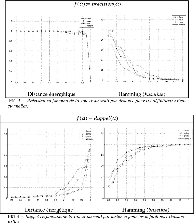 Figure 3 for Regroupement sémantique de définitions en espagnol