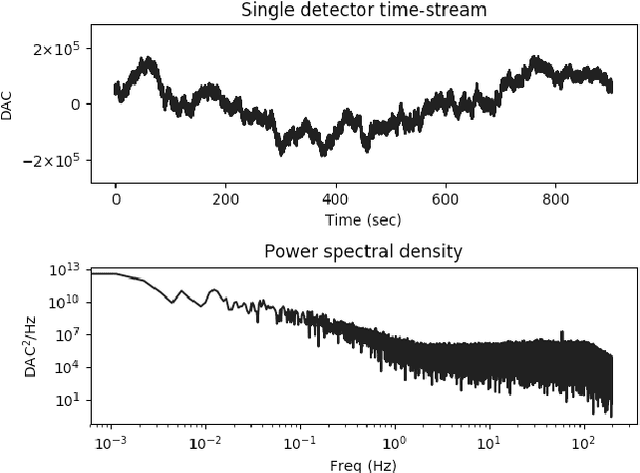 Figure 1 for Classifying CMB time-ordered data through deep neural networks