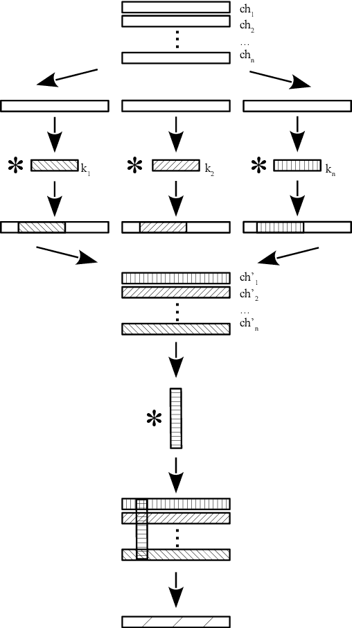 Figure 3 for Classifying CMB time-ordered data through deep neural networks