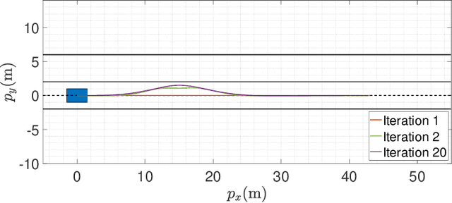 Figure 2 for Alternating Direction Method of Multipliers for Constrained Iterative LQR in Autonomous Driving