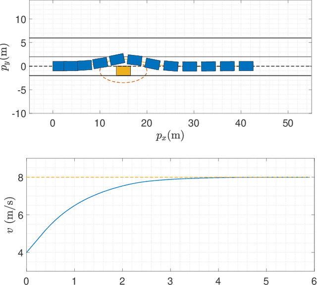 Figure 3 for Alternating Direction Method of Multipliers for Constrained Iterative LQR in Autonomous Driving